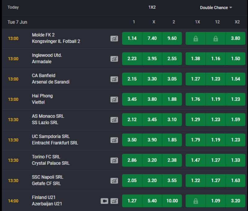 Giai đoạn Live Odd (Odds biến động trước giờ đá)
